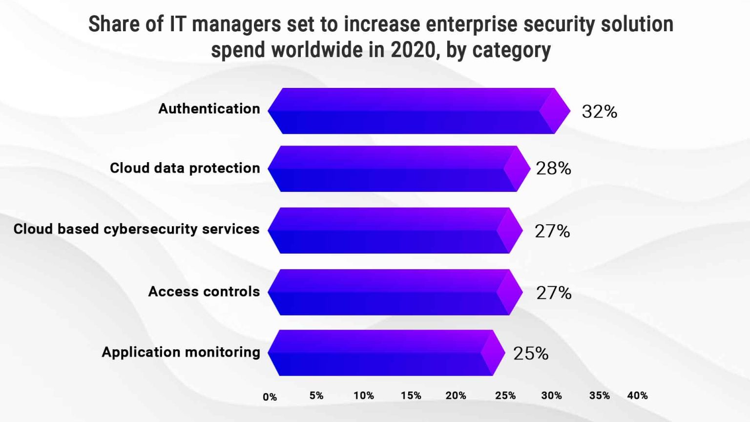 Top Enterprise Security Solution Providers - MYTECHMAG