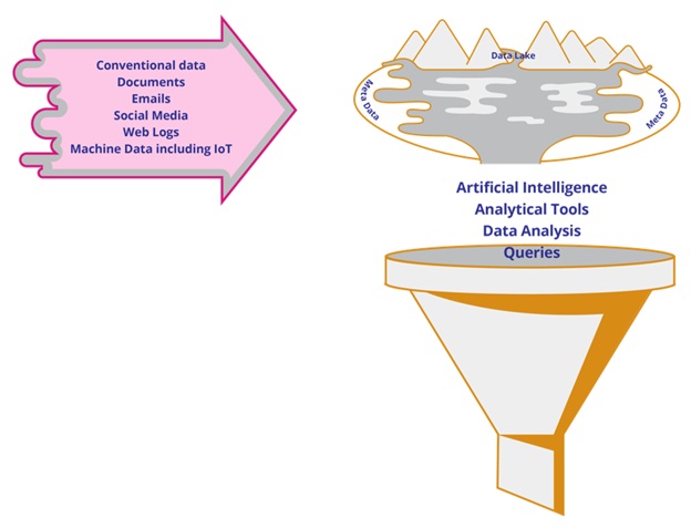 Data Lake Architecture