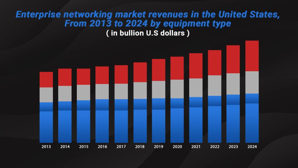 Enterprise Networking Companies