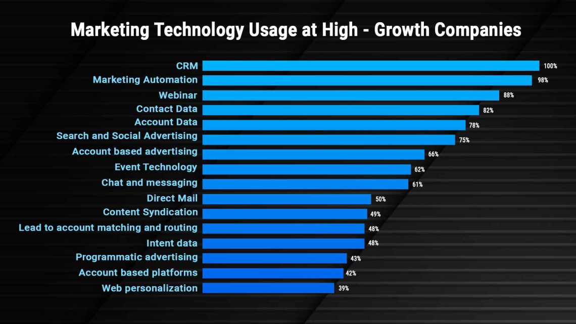 Top Martech Solution Providers MYTECHMAG