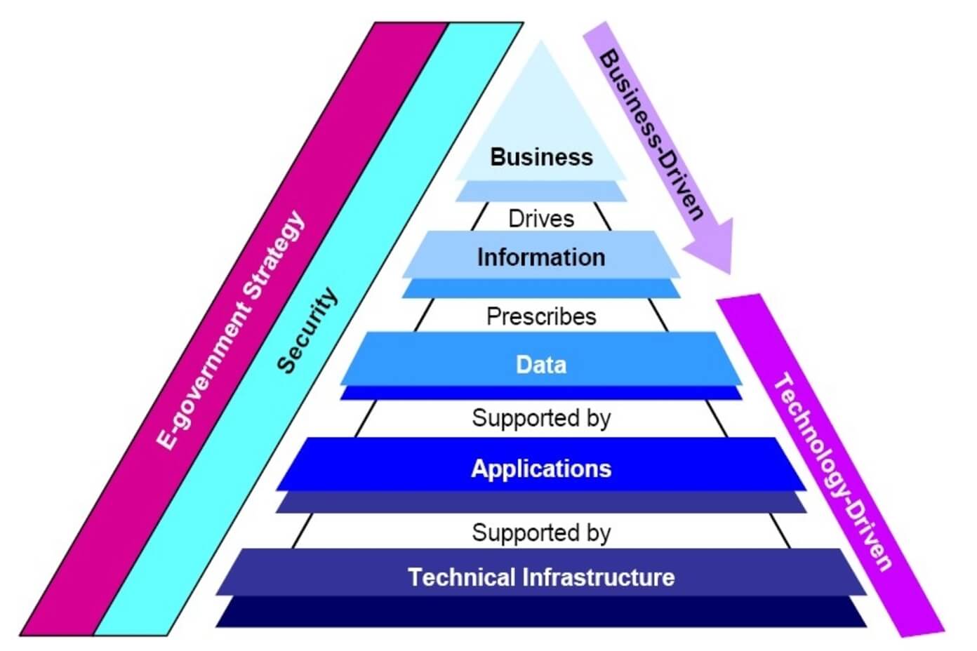 In This Modern Era Of Digital Technology Most Of The Enterprise s Processes And Services Are IT 