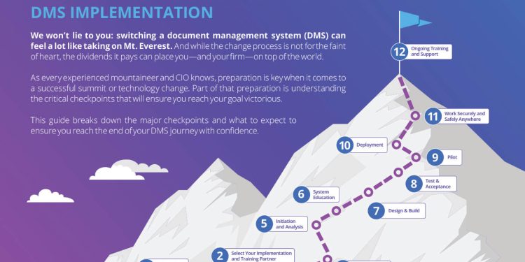 This guide breaks down the major checkpoints and what to expect to ...