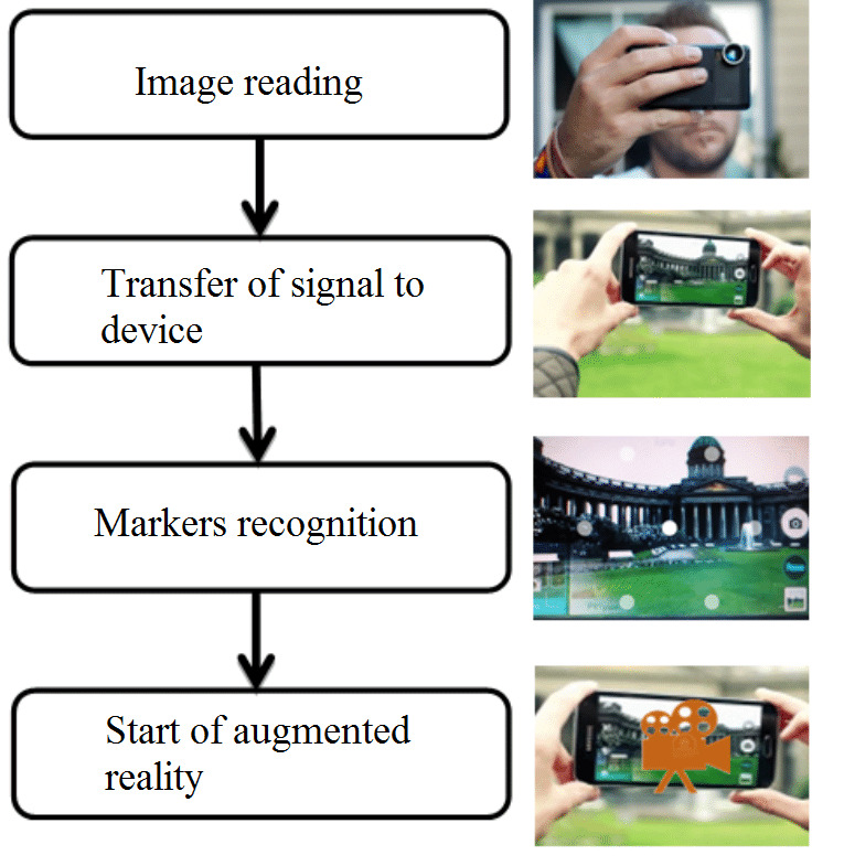 Augmented Reality A Detailed Definition With Examples