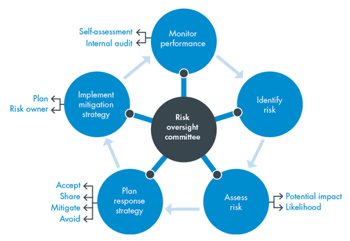 risk-management-framework-everything-you-should-know