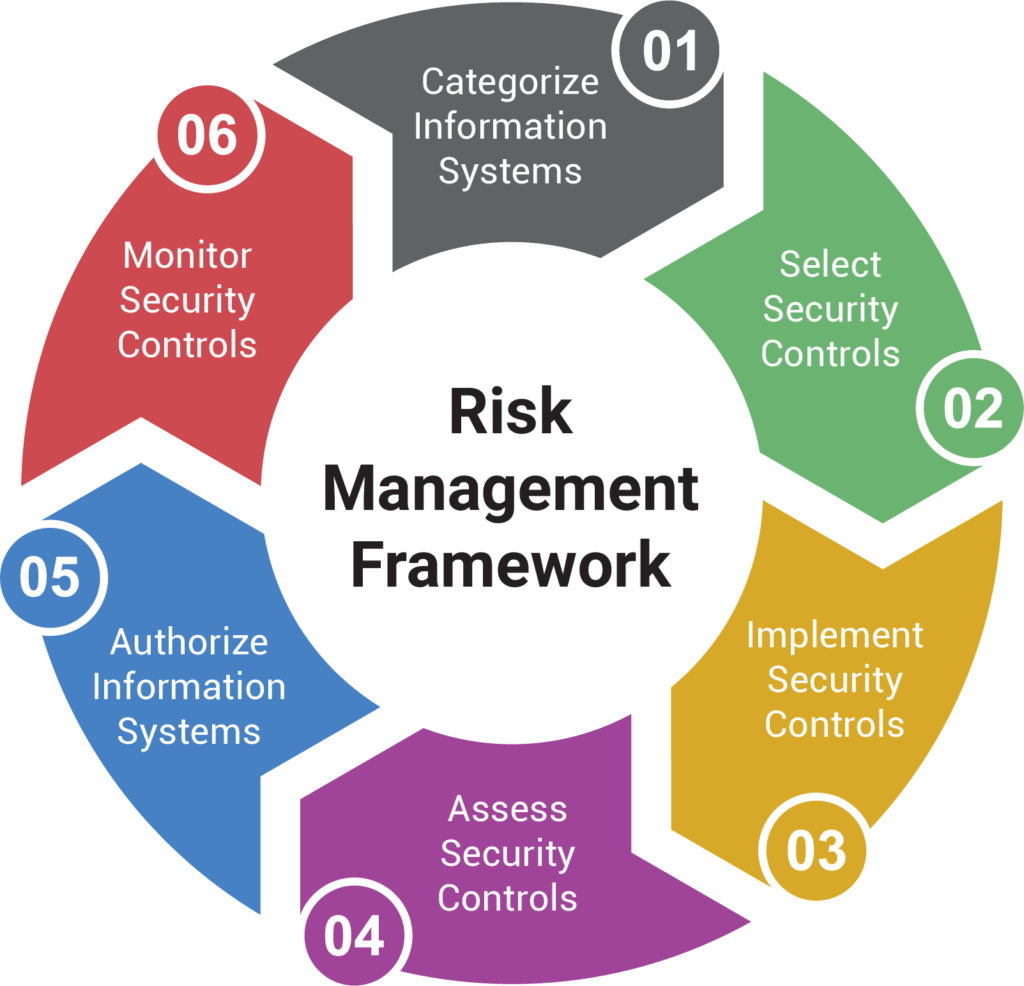 risk management framework higher education