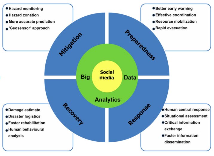 Big Data Analytics