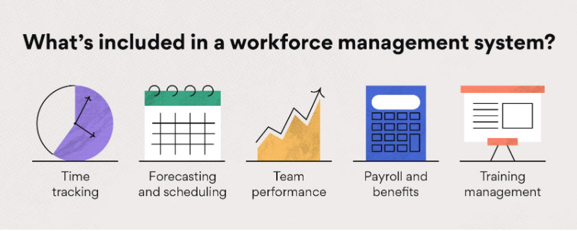 O que é um sistema de Workforce Management (WFM)?