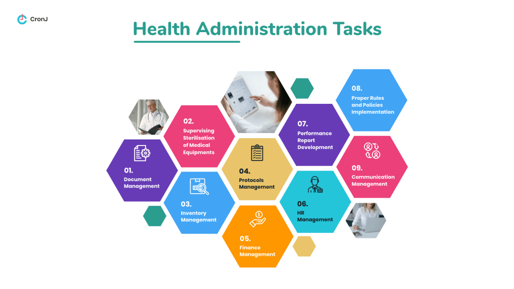 Health Administration Task