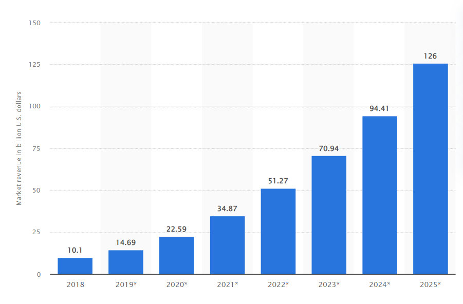 What AI Tools Should Startups Consider