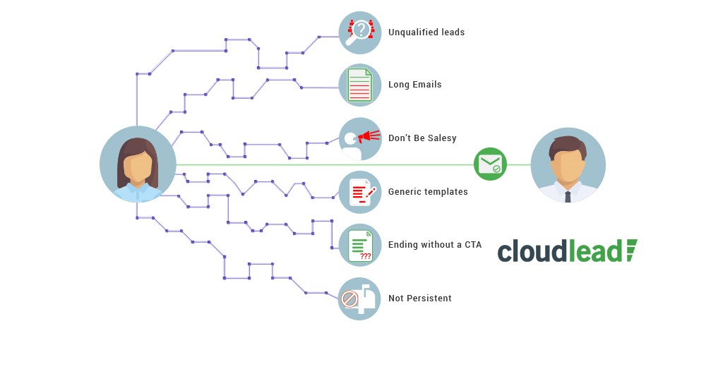 detecting ideal client profile with cloudlead