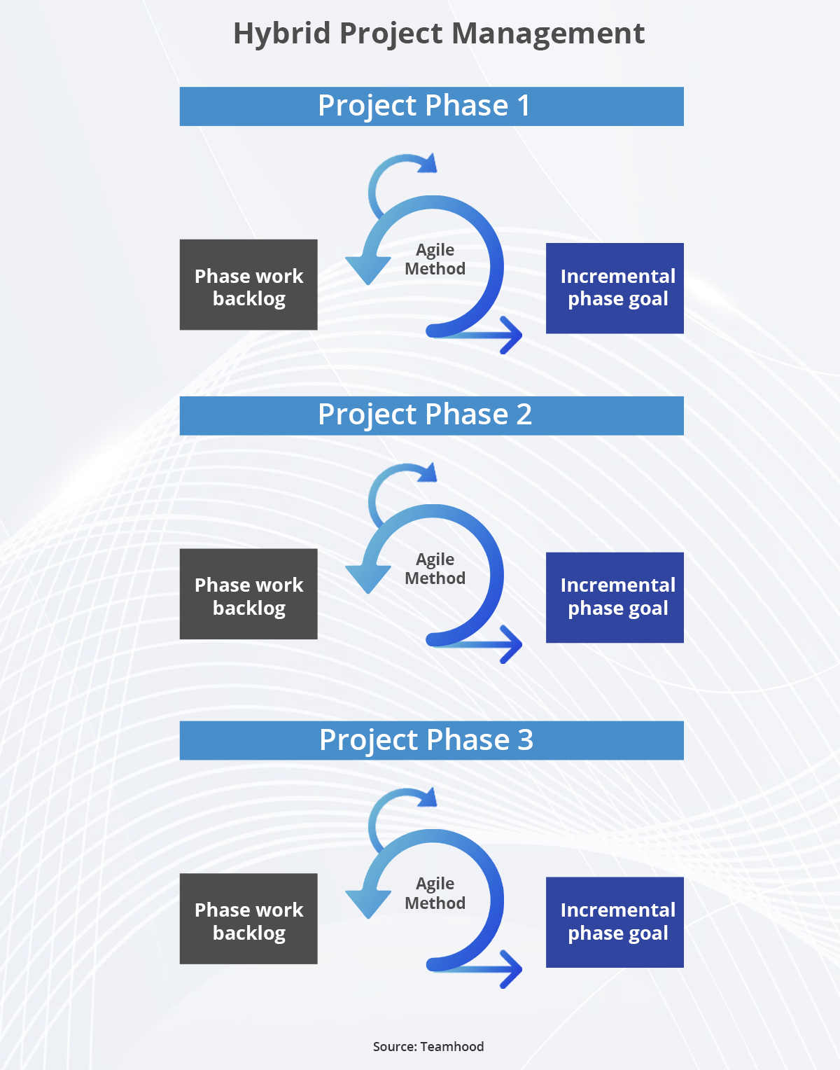 21 Project Managing Mama ideas in 2023