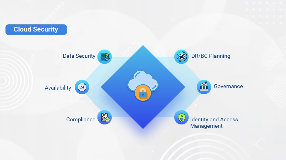 Cloud Security and Resilience